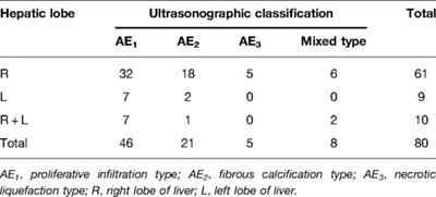 Analysis of Ultrasonographic Characteristics of Early Hepatic Alveolar Echinococcosis
